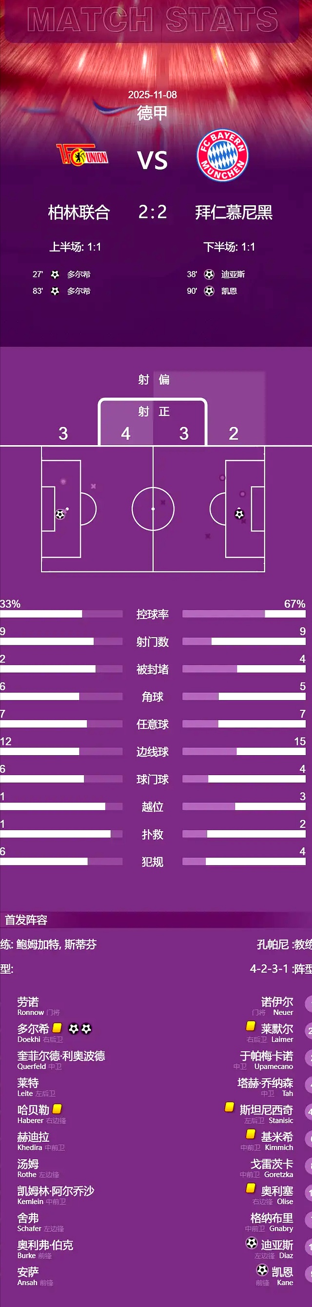 包含今夜全明星赛焦点战；多特蒙德官宣签约；球迷炸锅；轮换策略成焦点的词条